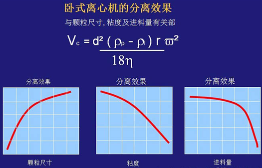 臥螺離心機(jī)工作原理-圖示解析說(shuō)明(圖10)